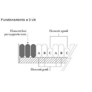 DOMUS 3 - KIT ANTIDECUBITO A CICLO ALTERNATO E STATICO - A 3 VIE - Materasso Nylon® + TPU traspirante/ impermeabile (200 x 90 x 20,3 h cm) 20 ELEMENTI INTERCAMBIABILI E COMPRESSORE CON REGOLAZIONE - PER PIAGHE DA DECUBITO FINO AL III STADIO