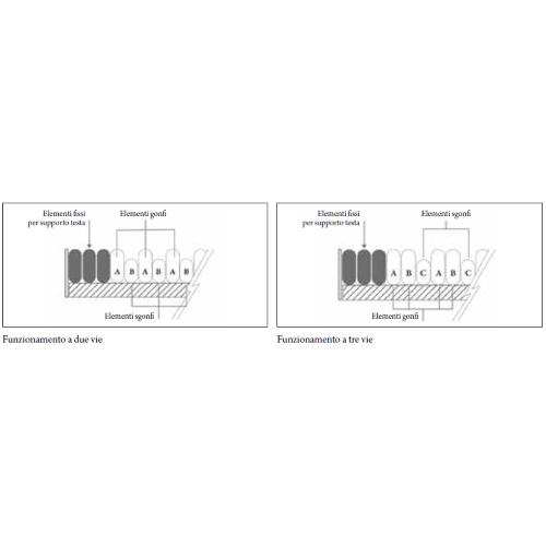 DOMUS 3 - KIT ANTIDECUBITO A CICLO ALTERNATO E STATICO - A 3 VIE - Materasso Nylon® + TPU traspirante/ impermeabile (200 x 90 x 20,3 h cm) 20 ELEMENTI INTERCAMBIABILI E COMPRESSORE CON REGOLAZIONE - PER PIAGHE DA DECUBITO FINO AL III STADIO
