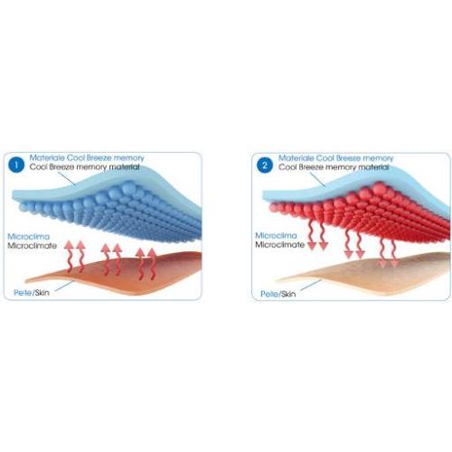 MEDIGEL MATERASSO SINGOLO (80-90 x 190-200) - IN COOL BREEZE MEMORY, MATERIALE INNOVATIVO TERMOREGOLANTE, TRASPIRANTE E ANALLERGICO - MAGLINA PROTETTIVA DEL MASSELLO E FODERO SILVER AG - FUORI MISURA DISPONIBILE